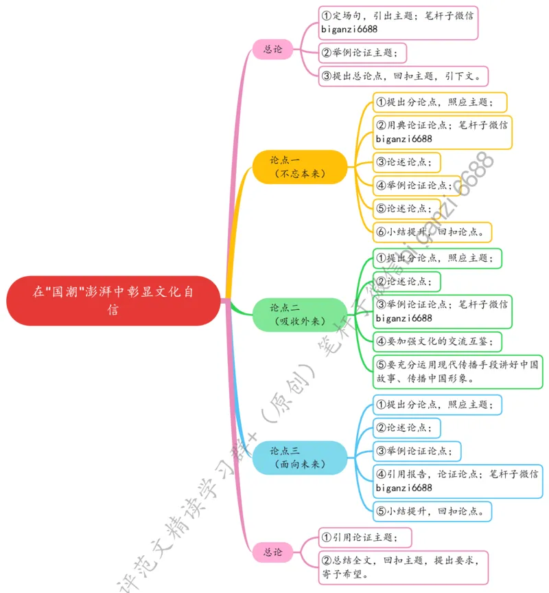 0331思维导图在&ldquo;国潮&rdquo;澎湃中彰显文化自信_2026考公资料_（57）申论材料_00、笔杆子晨读材料_2024笔杆子晨读_笔杆子2024年3月资料（请及时保存，不得用于其他任何用途）