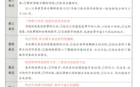 五年级语文上册人教版25秋《53天天练》课堂笔记_25秋小学语数英习题试卷_语文_1-6年级语文上册人教版25秋《53天天练》_五年级语文上册人教版25秋《53天天练》