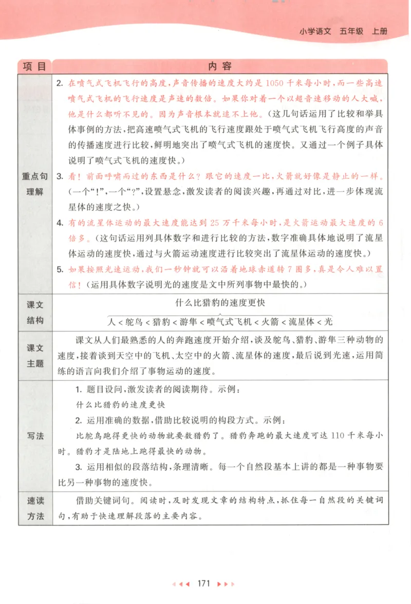 五年级语文上册人教版25秋《53天天练》课堂笔记_25秋小学语数英习题试卷_语文_1-6年级语文上册人教版25秋《53天天练》_五年级语文上册人教版25秋《53天天练》