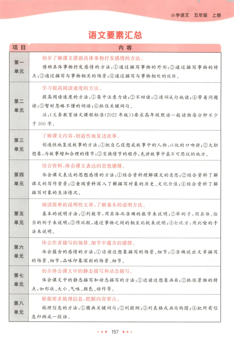 五年级语文上册人教版25秋《53天天练》课堂笔记_25秋小学语数英习题试卷_语文_1-6年级语文上册人教版25秋《53天天练》_五年级语文上册人教版25秋《53天天练》