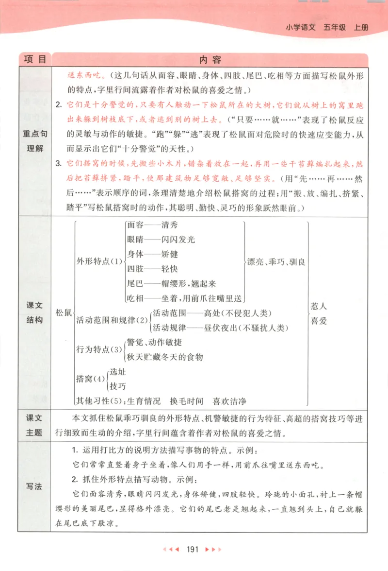 五年级语文上册人教版25秋《53天天练》课堂笔记_25秋小学语数英习题试卷_语文_1-6年级语文上册人教版25秋《53天天练》_五年级语文上册人教版25秋《53天天练》