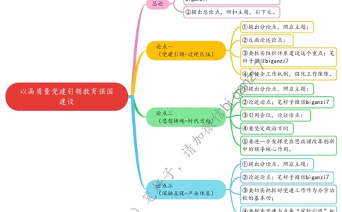 0205思维导图以高质量党建引领教育强国建设_2026考公资料_（57）申论材料_00、笔杆子晨读材料_2025笔杆子晨读_2月_2月5日
