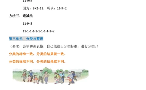 人教版一年级下册知识点_一年级上下册资料_小学一年级学习资料-25年更新版_1-04、小学一年级数学下册_1-4-1、复习、知识点、归纳汇总_人教版