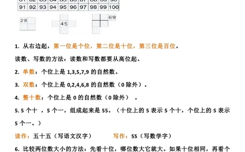 人教版一年级下册知识点_一年级上下册资料_小学一年级学习资料-25年更新版_1-04、小学一年级数学下册_1-4-1、复习、知识点、归纳汇总_人教版