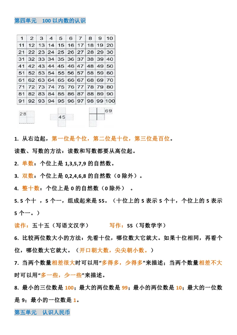 人教版一年级下册知识点_一年级上下册资料_小学一年级学习资料-25年更新版_1-04、小学一年级数学下册_1-4-1、复习、知识点、归纳汇总_人教版
