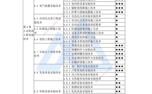 29.2025杨海军-3D实景通关-（28）机械设备安装技术-机械设备试运行_2026年一级建造师_2026年一建机电_2025年一建机电SVIP_02-基础精讲✿高端面授✿深度强化_讲义