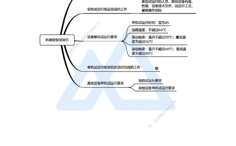 29.2025杨海军-3D实景通关-（28）机械设备安装技术-机械设备试运行_2026年一级建造师_2026年一建机电_2025年一建机电SVIP_02-基础精讲✿高端面授✿深度强化_讲义