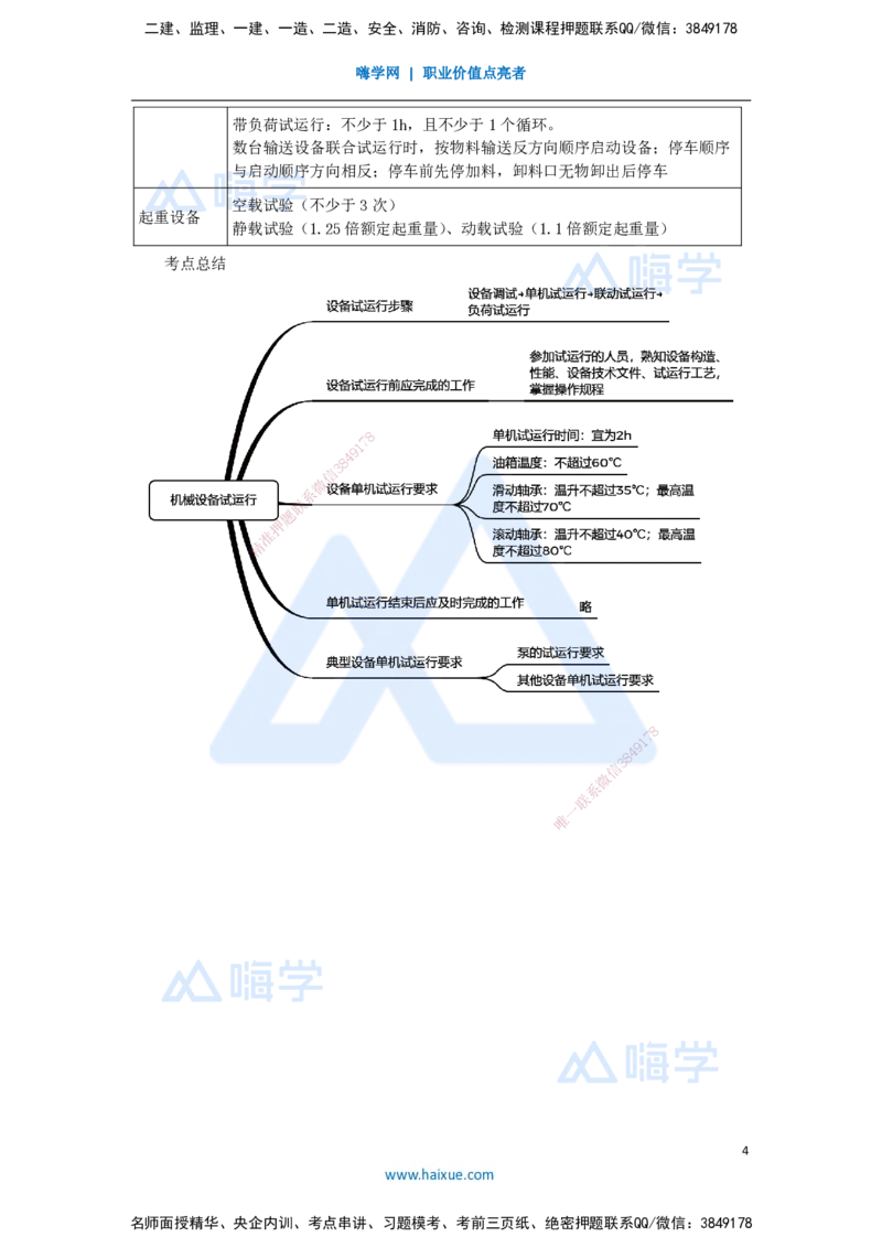 29.2025杨海军-3D实景通关-（28）机械设备安装技术-机械设备试运行_2026年一级建造师_2026年一建机电_2025年一建机电SVIP_02-基础精讲✿高端面授✿深度强化_讲义
