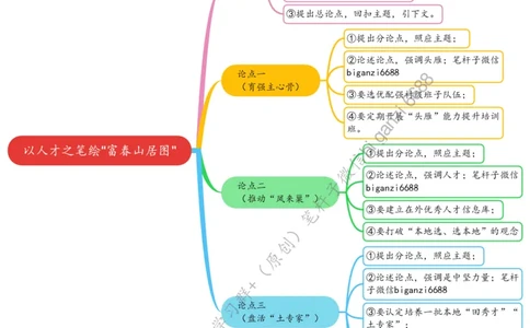 0309思维导图以人才之笔绘&ldquo;富春山居图&rdquo;_2026考公资料_（57）申论材料_00、笔杆子晨读材料_2024笔杆子晨读_笔杆子2024年3月资料（请及时保存，不得用于其他任何用途）