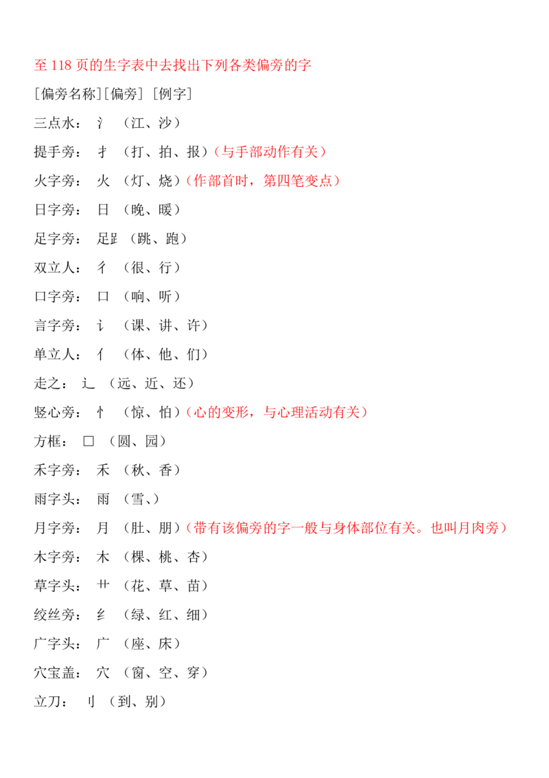 全册课本知识&middot;考点详解最全整理_一年级上下册资料_一年级上语数英上下册学习资料_3-6-1、小学一年级语文上册_统编、部编、人教（语文全国统一只有一个版）_1、知识点总结_期末总复习