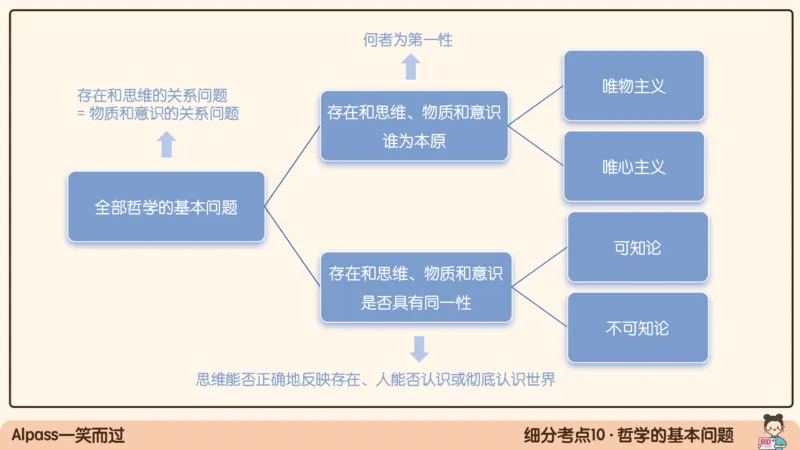 02.25腿姐马原强化2_2026考公资料_（49）政治理论合集_政治理论合集_2025考研政治_02.腿姐_02.强化课程_00.课件