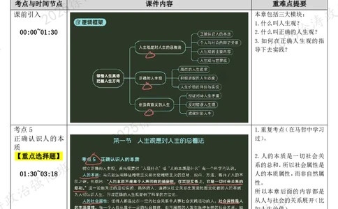 02.思道法-02人生价值-复盘笔记_2026考公资料_（49）政治理论合集_政治理论合集_2025考研政治_01.徐涛曲艺_03.强化阶段_02.思道法_00.复盘笔记