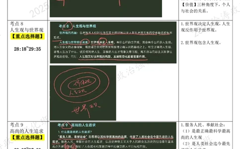 02.思道法-02人生价值-复盘笔记_2026考公资料_（49）政治理论合集_政治理论合集_2025考研政治_01.徐涛曲艺_03.强化阶段_02.思道法_00.复盘笔记