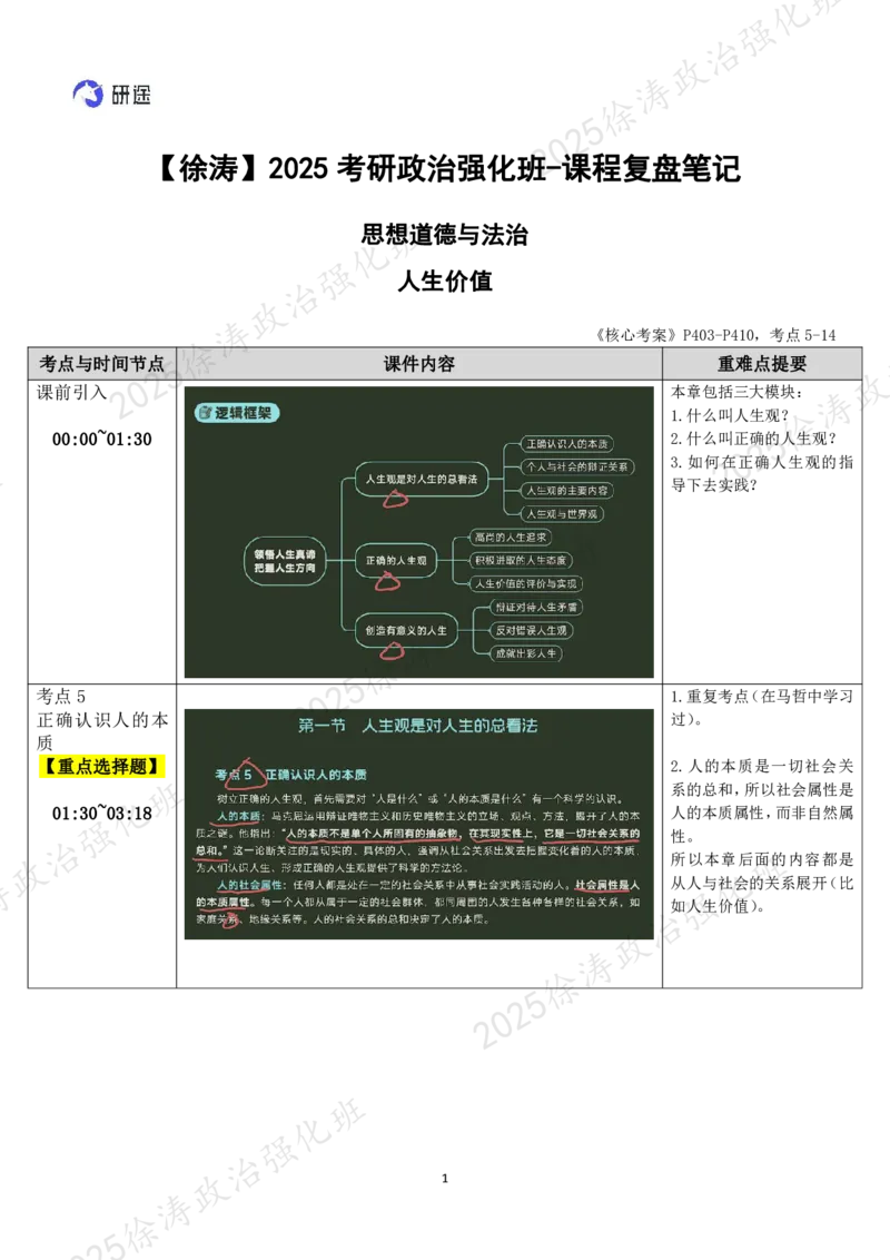 02.思道法-02人生价值-复盘笔记_2026考公资料_（49）政治理论合集_政治理论合集_2025考研政治_01.徐涛曲艺_03.强化阶段_02.思道法_00.复盘笔记