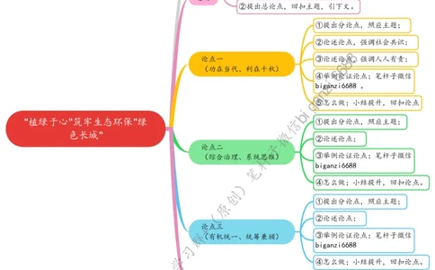 0319思维导图&ldquo;植绿于心&rdquo;筑牢生态环保&ldquo;绿色长城&rdquo;_2026考公资料_（57）申论材料_00、笔杆子晨读材料_2024笔杆子晨读_笔杆子2024年3月资料（请及时保存，不得用于其他任何用途）