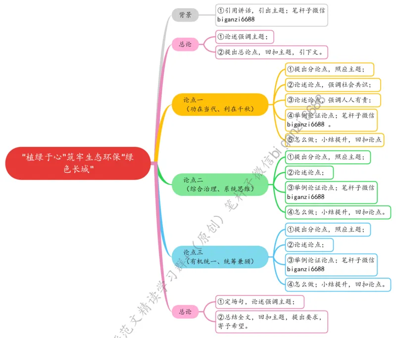 0319思维导图&ldquo;植绿于心&rdquo;筑牢生态环保&ldquo;绿色长城&rdquo;_2026考公资料_（57）申论材料_00、笔杆子晨读材料_2024笔杆子晨读_笔杆子2024年3月资料（请及时保存，不得用于其他任何用途）