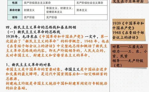 02.毛中特02课堂笔记_2026考公资料_（49）政治理论合集_政治理论合集_2025考研政治_04.米鹏_03.精讲_03.精讲&middot;毛中特必学考点精讲刘亚男_00.课堂笔记