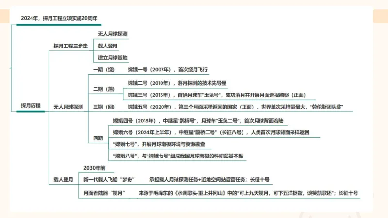 03、3月时政刷题_2026考公资料_（05）超格_超格时政_24时政合集_2024超格时政梳理+时政刷题_2024年时政刷题_03、3月时政刷题