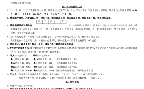 小学二年级上册数学-全册课本知识点整理_二年级上下册资料_二年级语数英上下册学习资料_3-7-3、小学二年级数学上册_人教版_1、知识点总结