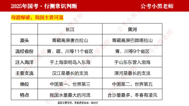 地理课件_2026考公资料_（11）小黑（离职去上岸村了）_公基时政政治理论小黑合集（2024+2025）_2025小黑资料合集_常识2025年ZG小黑国省考常识冲刺班_冲刺阶段