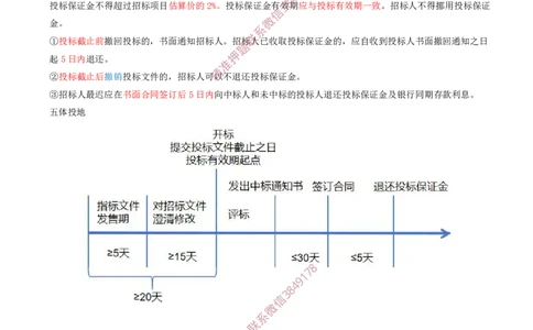 31-第3章-3.3-工程承包风险管理及担保保险（二）_2026年一级建造师_2026年一建管理_2025年一建管理SVIP_02-基础精讲✿高端面授✿深度强化_17-管理《教材精讲班》金月SMR推荐