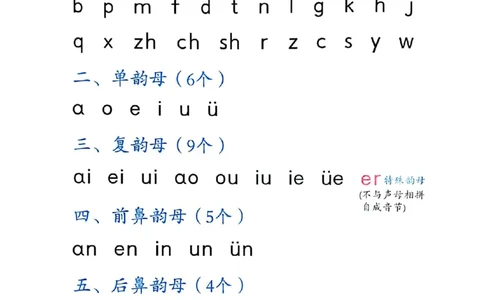 拼读小能手_一年级上下册资料_小学一年级学习资料-25年更新版_1-00、幼小衔接_幼小衔接拼音启蒙篇