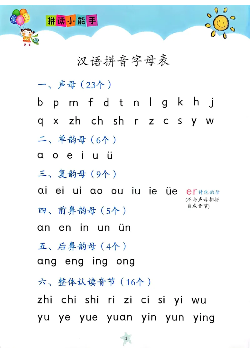 拼读小能手_一年级上下册资料_小学一年级学习资料-25年更新版_1-00、幼小衔接_幼小衔接拼音启蒙篇