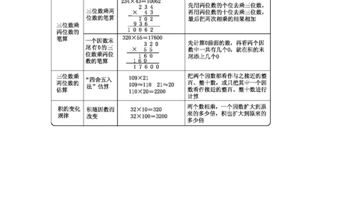 六保护大天鹅&mdash;&mdash;三位数乘两位数_三年级上下册资料_小学三年级学习资料-25年更新版_3-04、小学三年级数学下册_3-4-1、复习、知识点、归纳汇总_青岛版54