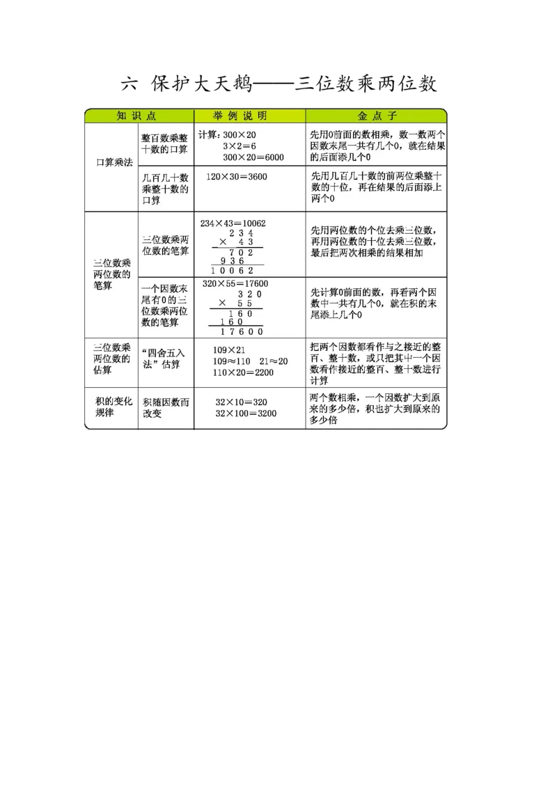 六保护大天鹅&mdash;&mdash;三位数乘两位数_三年级上下册资料_小学三年级学习资料-25年更新版_3-04、小学三年级数学下册_3-4-1、复习、知识点、归纳汇总_青岛版54