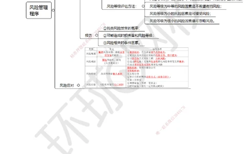 26.第26讲-33工程承包风险管理_2026年一级建造师_2026年一建管理_2025年一建管理SVIP_02-基础精讲✿高端面授✿深度强化_25-管理《考点精讲班》张君、郑春秋HQ_张君