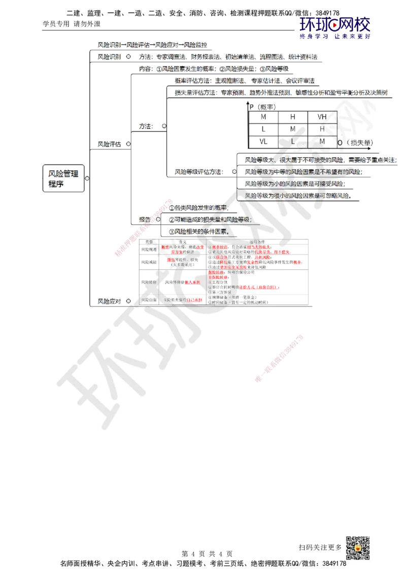 26.第26讲-33工程承包风险管理_2026年一级建造师_2026年一建管理_2025年一建管理SVIP_02-基础精讲✿高端面授✿深度强化_25-管理《考点精讲班》张君、郑春秋HQ_张君