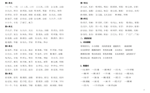 小学一年级上册生字组词+各项词语1_一年级上下册资料_小学一年级学习资料-25年更新版_1-01、小学一年级语文上册_01、知识汇总