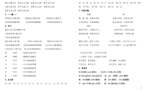 小学一年级上册生字组词+各项词语1_一年级上下册资料_小学一年级学习资料-25年更新版_1-01、小学一年级语文上册_01、知识汇总
