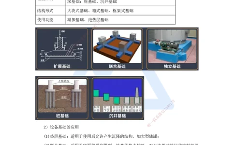 26.2025杨海军-3D实景通关-（25）机械设备安装技术-设备基础种类及验收_2026年一级建造师_2026年一建机电_2025年一建机电SVIP_02-基础精讲✿高端面授✿深度强化_讲义