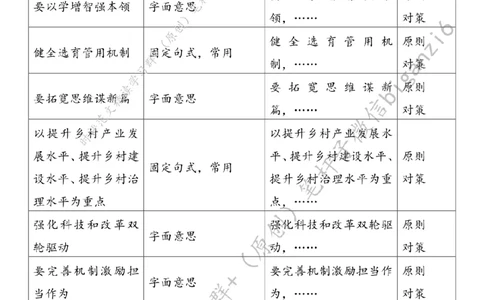 0205---标注白-打好乡村全面振兴漂亮仗_2026考公资料_（57）申论材料_00、笔杆子晨读材料_2024笔杆子晨读_笔杆子2月时政_0205打好乡村全面振兴漂亮仗