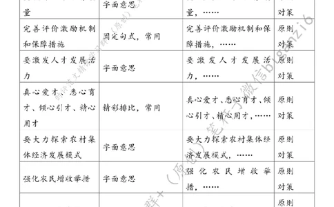 0205---标注白-打好乡村全面振兴漂亮仗_2026考公资料_（57）申论材料_00、笔杆子晨读材料_2024笔杆子晨读_笔杆子2月时政_0205打好乡村全面振兴漂亮仗