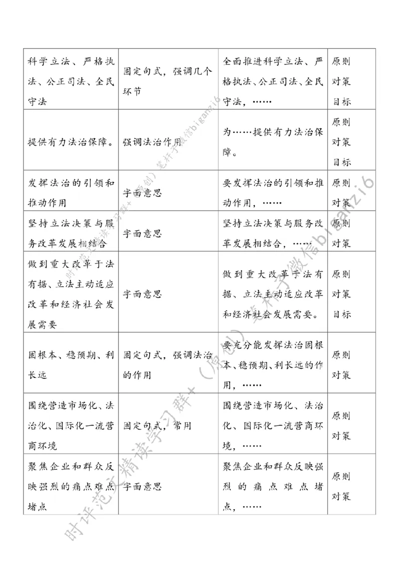 0118---标注白-发挥法治的引领和推动作用_2026考公资料_（57）申论材料_00、笔杆子晨读材料_2024笔杆子晨读_笔杆子1月时政