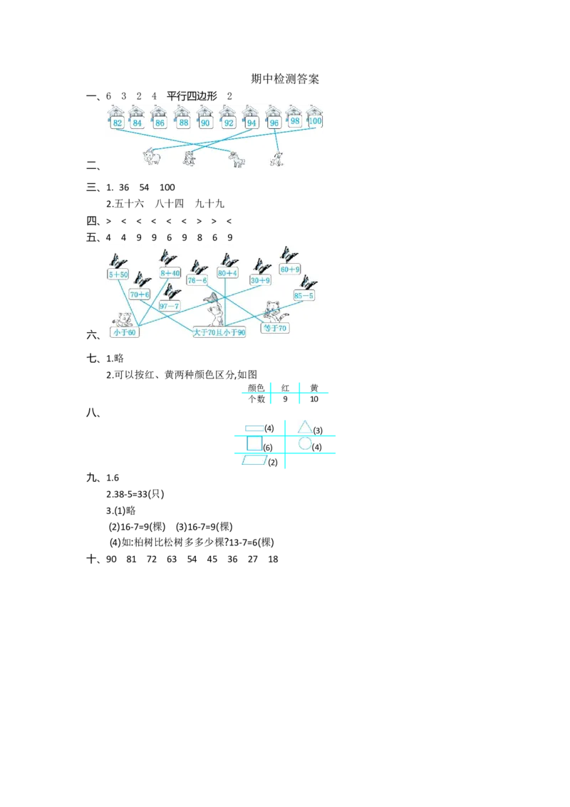 人教版一年级数学下册期中测试卷(7)_一年级上下册资料_一年级上语数英上下册学习资料_3-6-4、小学一年级数学下册_人教版_4、期中测试卷