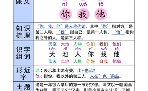 一年级语文上册_一年级上下册资料_一年级上册小红书同款资料_一年级上册资料