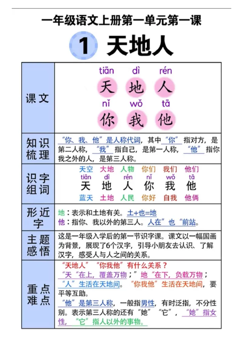 一年级语文上册_一年级上下册资料_一年级上册小红书同款资料_一年级上册资料
