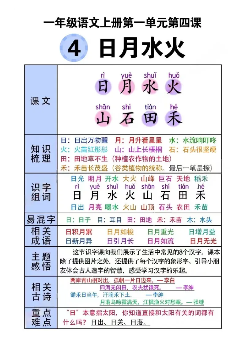 一年级语文上册_一年级上下册资料_一年级上册小红书同款资料_一年级上册资料