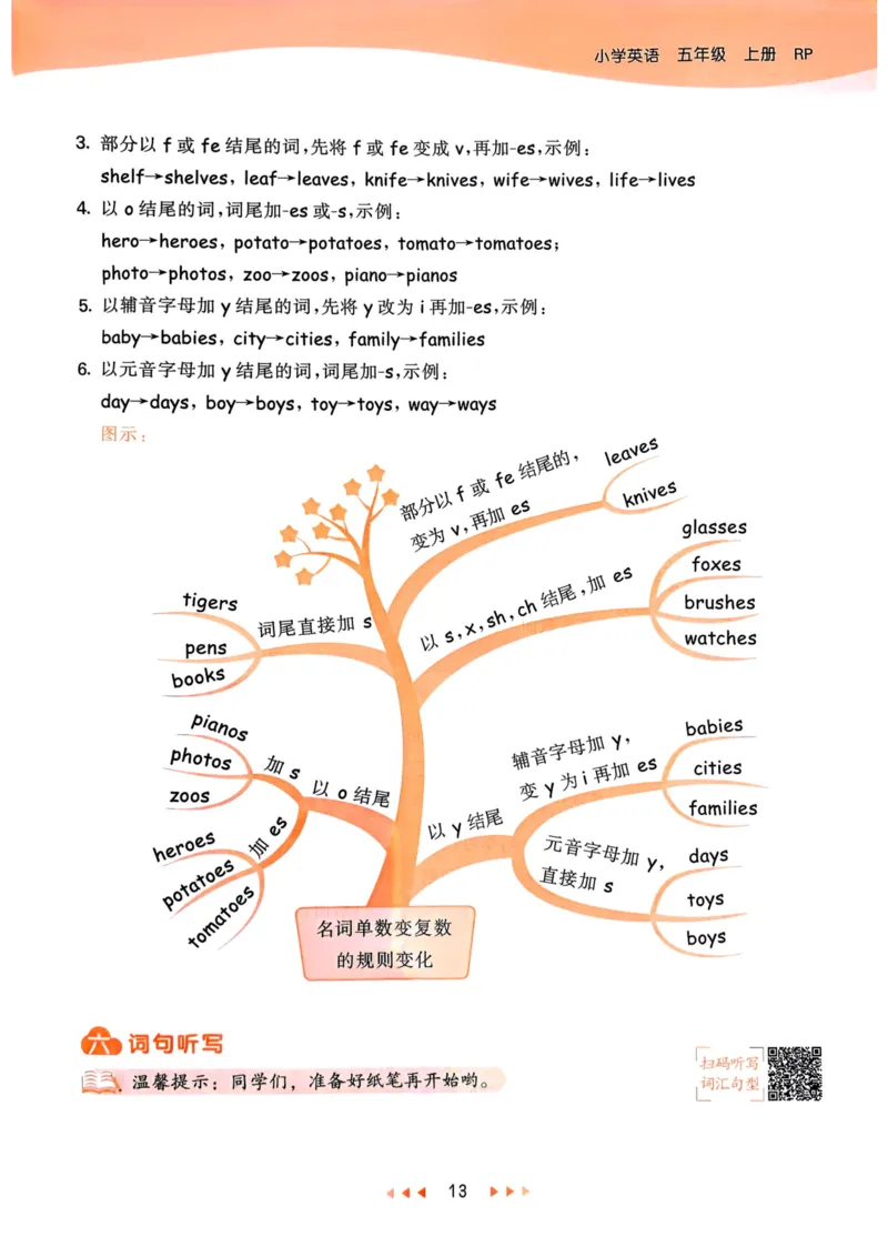 五年级英语上册人教PEP版25秋《53天天练》知识清单_25秋小学语数英习题试卷_英语_人教版_1-6年级英语上册人教PEP版25秋《53天天练》_五年级英语上册人教PEP版25秋《53天天练》