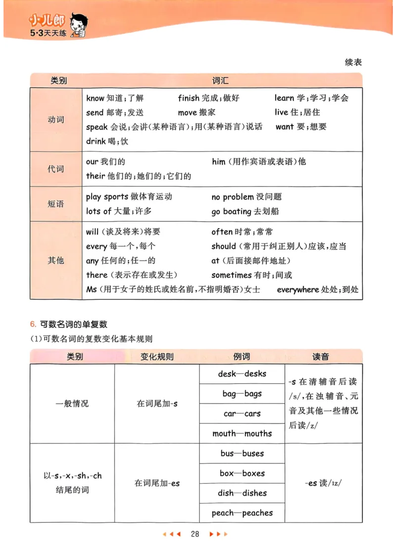 五年级英语上册人教PEP版25秋《53天天练》知识清单_25秋小学语数英习题试卷_英语_人教版_1-6年级英语上册人教PEP版25秋《53天天练》_五年级英语上册人教PEP版25秋《53天天练》