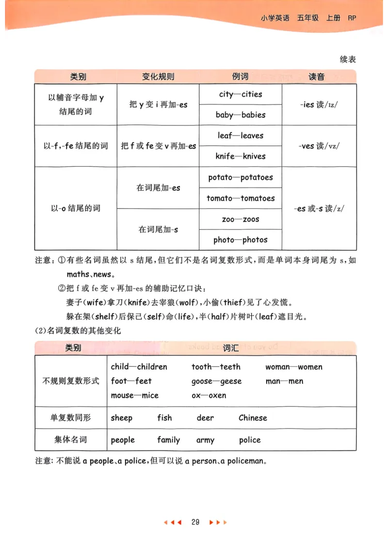 五年级英语上册人教PEP版25秋《53天天练》知识清单_25秋小学语数英习题试卷_英语_人教版_1-6年级英语上册人教PEP版25秋《53天天练》_五年级英语上册人教PEP版25秋《53天天练》