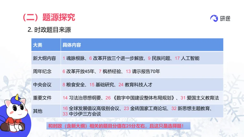 基础阶段1月19日25考研政治试卷常识课_2026考公资料_（49）政治理论合集_政治理论合集_2025考研政治_01.徐涛曲艺_01.增值课程_04.试卷常识课