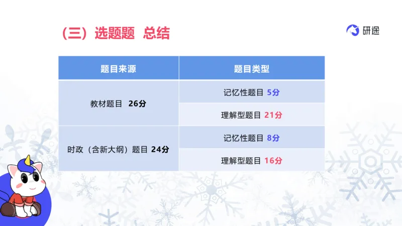 基础阶段1月19日25考研政治试卷常识课_2026考公资料_（49）政治理论合集_政治理论合集_2025考研政治_01.徐涛曲艺_01.增值课程_04.试卷常识课