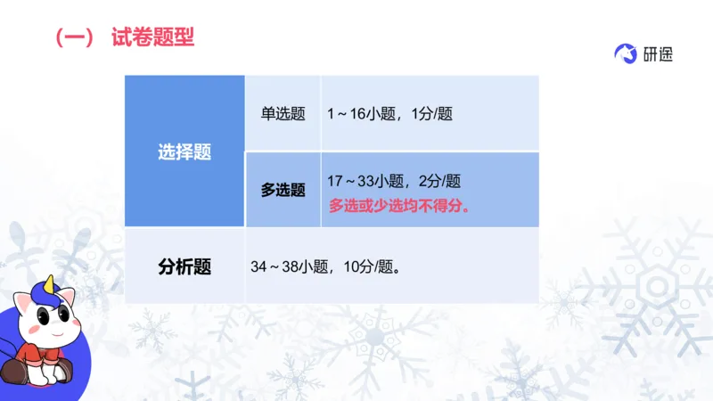 基础阶段1月19日25考研政治试卷常识课_2026考公资料_（49）政治理论合集_政治理论合集_2025考研政治_01.徐涛曲艺_01.增值课程_04.试卷常识课