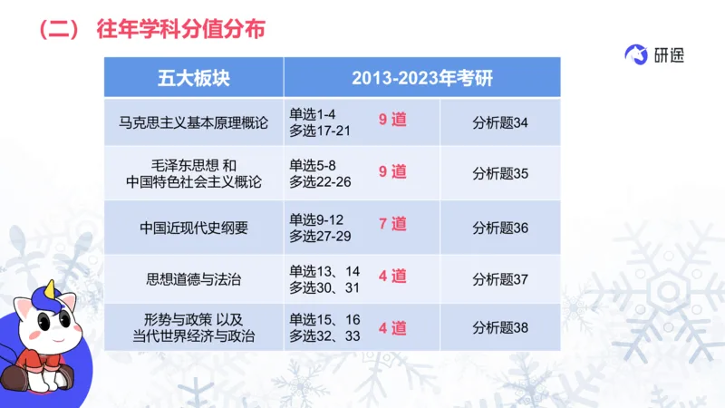基础阶段1月19日25考研政治试卷常识课_2026考公资料_（49）政治理论合集_政治理论合集_2025考研政治_01.徐涛曲艺_01.增值课程_04.试卷常识课