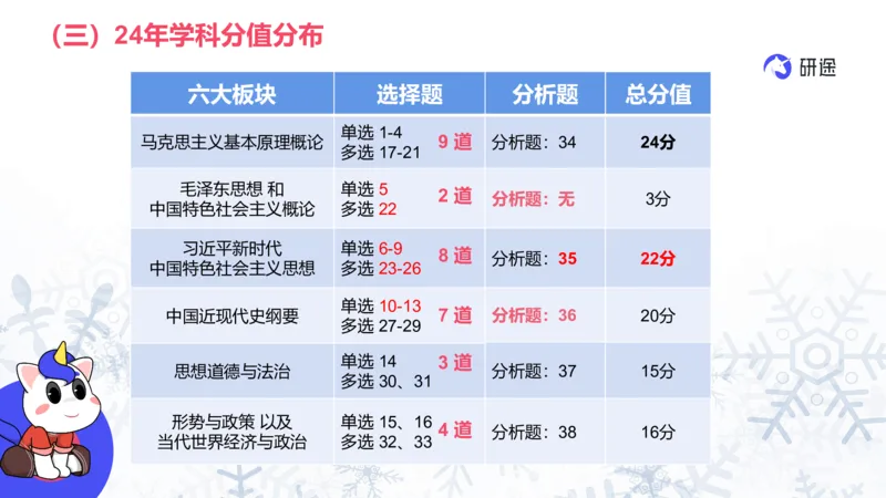 基础阶段1月19日25考研政治试卷常识课_2026考公资料_（49）政治理论合集_政治理论合集_2025考研政治_01.徐涛曲艺_01.增值课程_04.试卷常识课