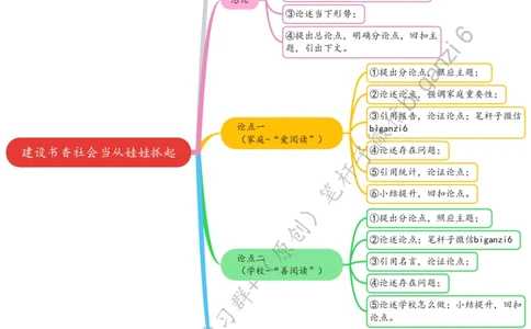 0114思维导图建设书香社会当从娃娃抓起_2026考公资料_（57）申论材料_00、笔杆子晨读材料_2024笔杆子晨读_笔杆子1月时政